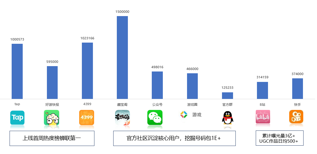 “三无”产品的社区运营之路——妄想山海社区运营复盘